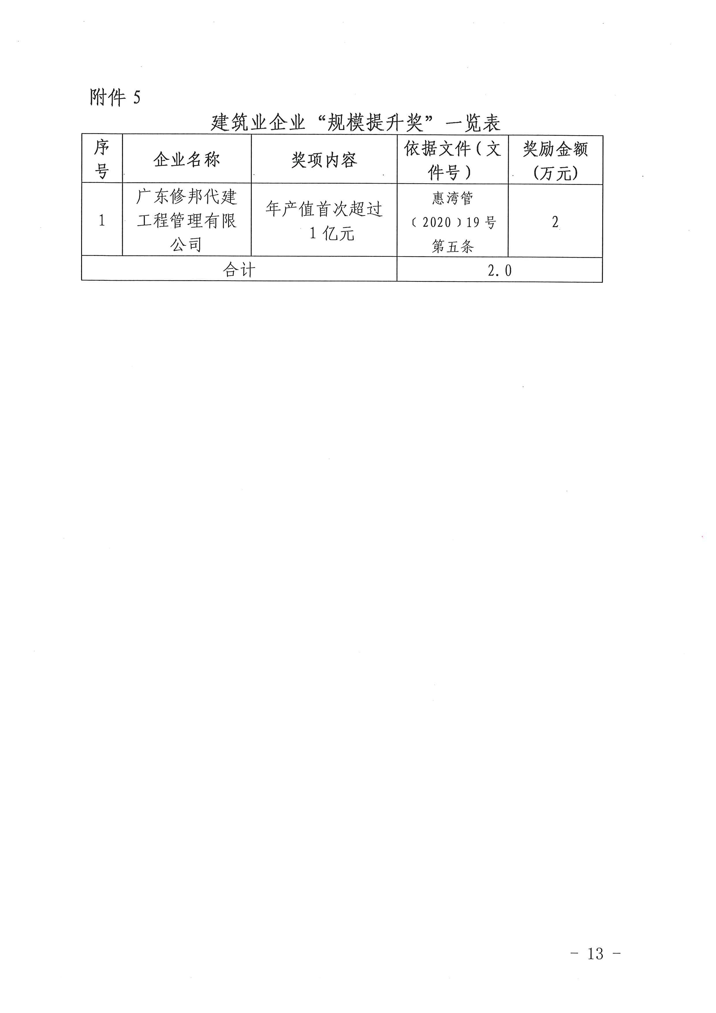 關(guān)于下達(dá)2020年度建筑業(yè)企業(yè)獎(jiǎng)勵(lì)資金的公示_頁(yè)面_13.jpg