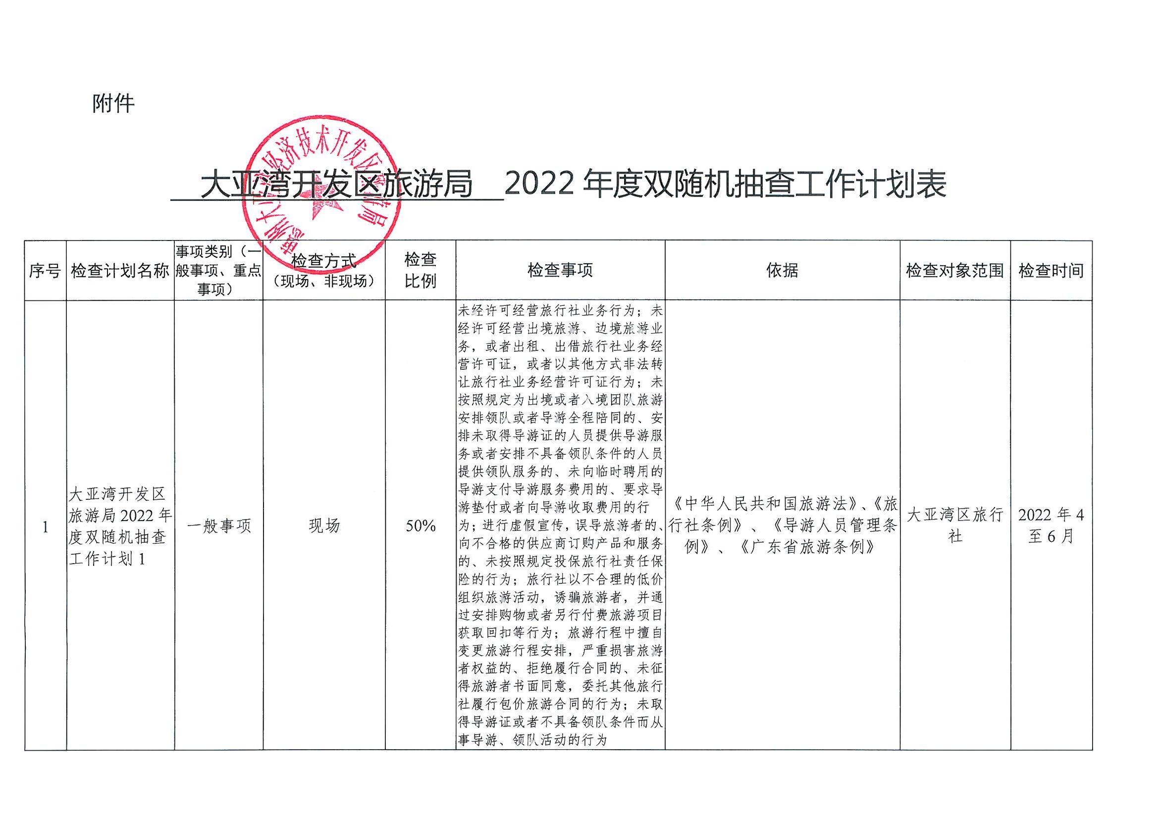 大亞灣開發(fā)區(qū)旅游局  2022年度雙隨機(jī)抽查工作計(jì)劃表_00.jpg