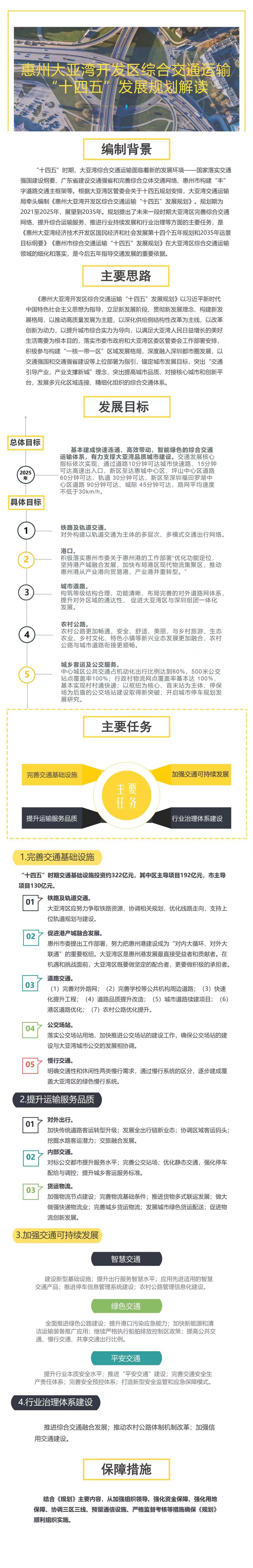 惠州大亞灣開發(fā)區(qū)綜合交通運(yùn)輸“十四五”發(fā)展規(guī)劃解讀.jpg