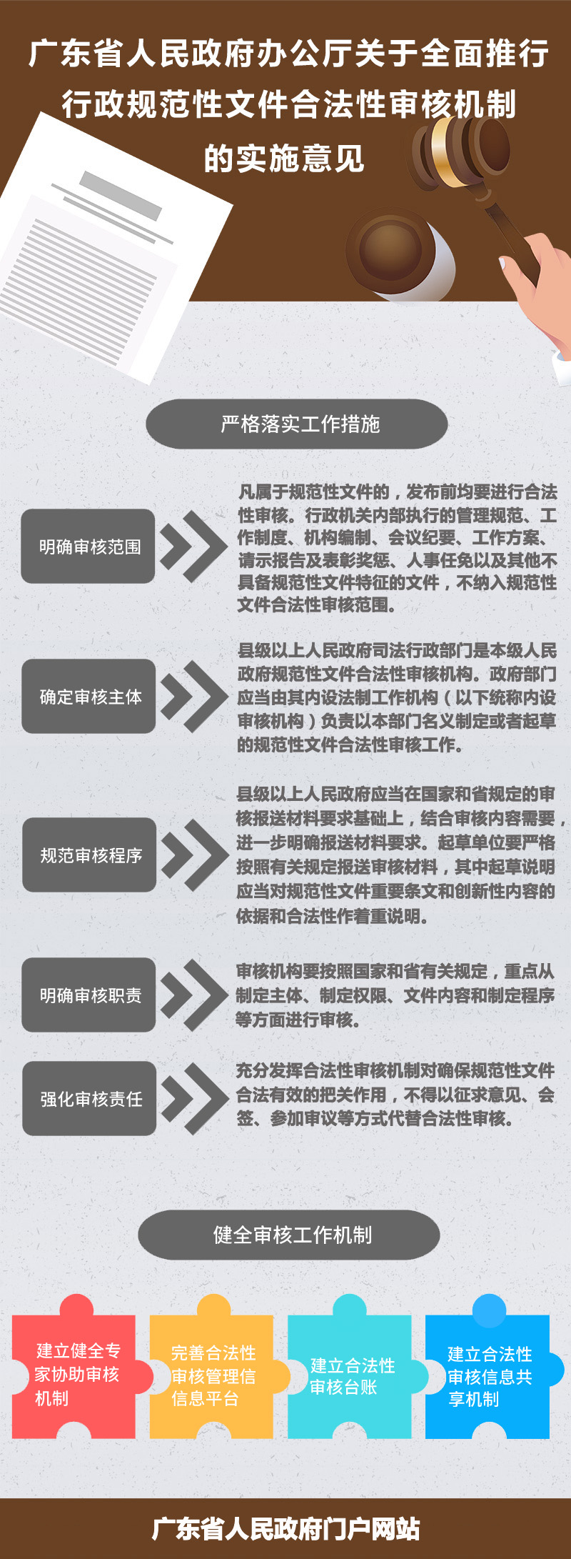 一圖讀懂關于全面推行行政規(guī)范性文件合法性審核機制的實施意見.jpg
