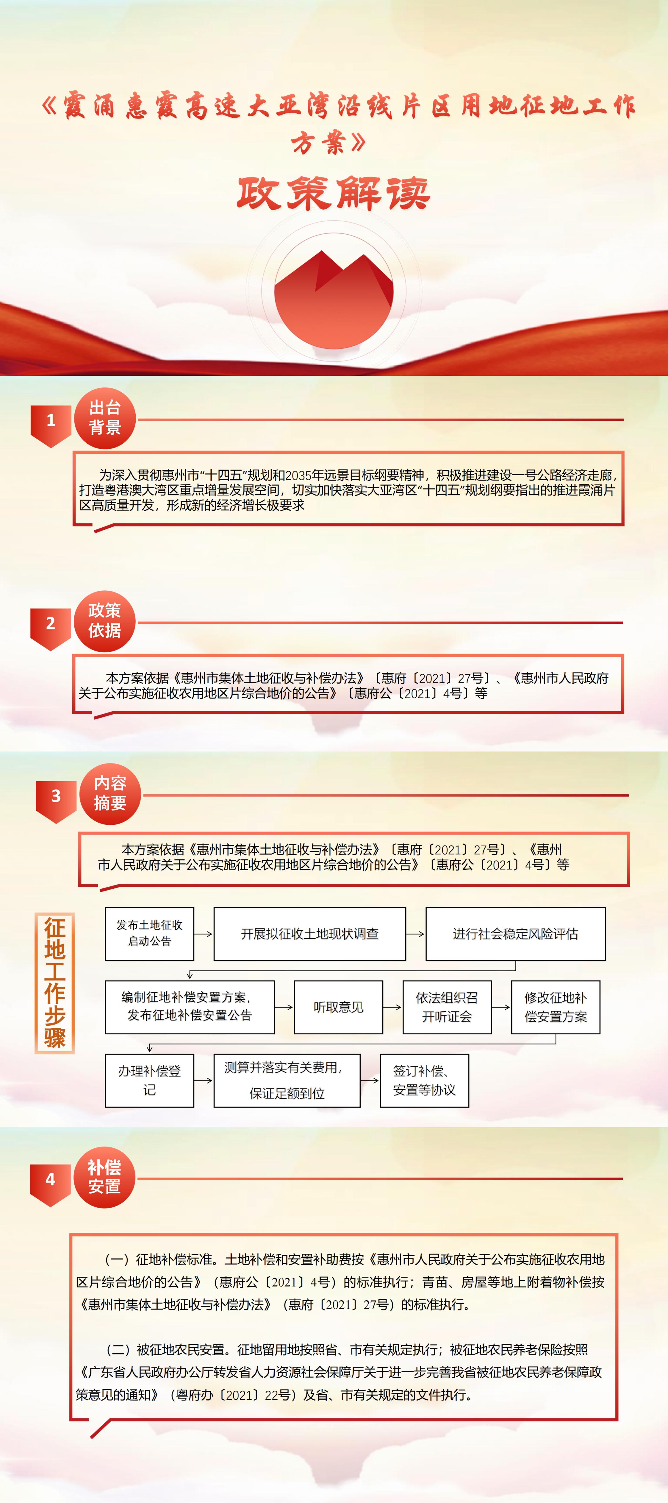 霞涌惠霞高速大亞灣沿線片區(qū)用地征地工作方案 政策解讀.jpg