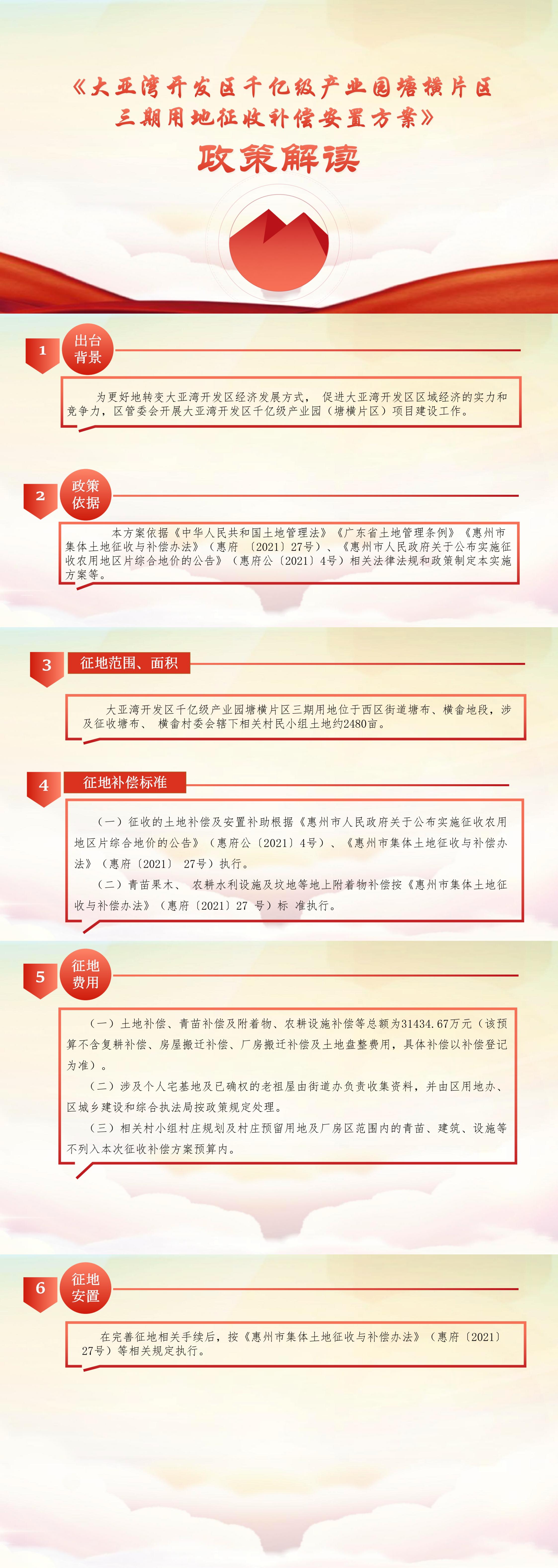 大亞灣開發(fā)區(qū)千億級產(chǎn)業(yè)園塘橫片區(qū)三期用地征收補償安置方案政策解讀.jpg