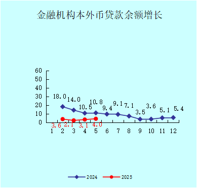大亞灣區(qū)2025年1-5月份小冊子圖表