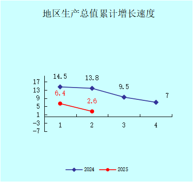 大亞灣區(qū)2025年1-6月份小冊子圖表